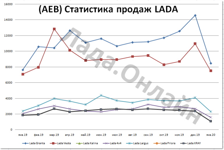 Всего продаж
